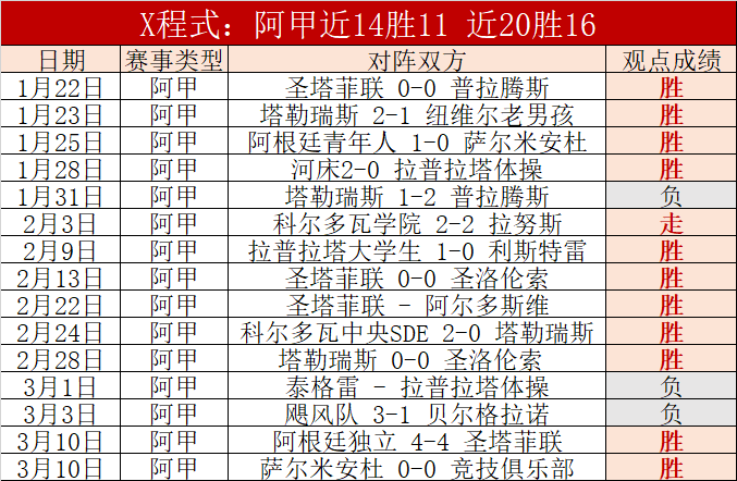 比利亚雷亚,尔对埃尔切,半全场比分,双赢彩票,彩票平台,双重保障,安全购彩,在线投注