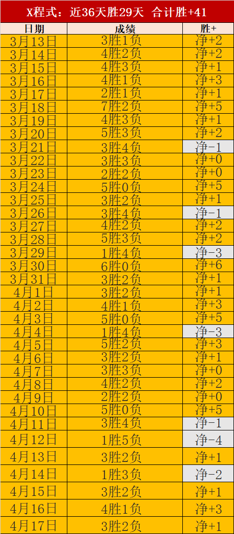 数据安全隐,勿让事后补,救成唯一出,双赢彩票,彩票平台,双重保障,安全购彩,在线投注