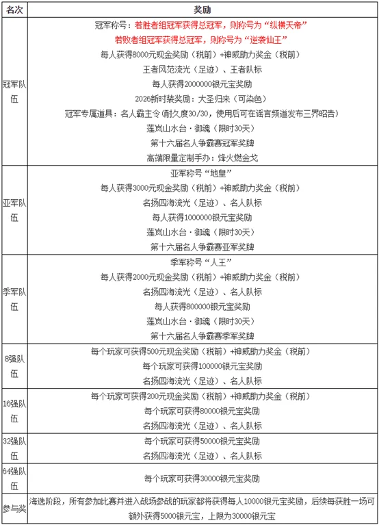 休达主场战,大乐透期号,专家质合推,双赢彩票,彩票平台,双重保障,安全购彩,在线投注