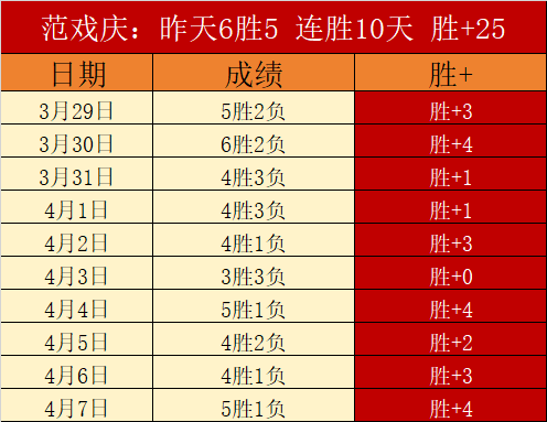 世纪西甲,轮后三队领,仍有机会逆,双赢彩票,彩票平台,双重保障,安全购彩,在线投注