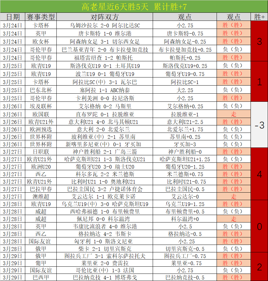 体坛怀旧,球迷热议仅,小时,双赢彩票,彩票平台,双重保障,安全购彩,在线投注