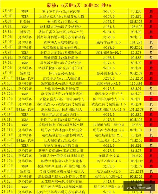 双赢彩票彩,票平台突发,变动结果已,双赢彩票,彩票平台,双重保障,安全购彩,在线投注