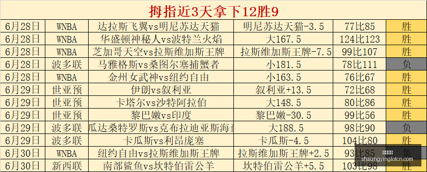 双赢彩票,彩票平台,双重保障,双赢彩票,彩票平台,双重保障,安全购彩,在线投注
