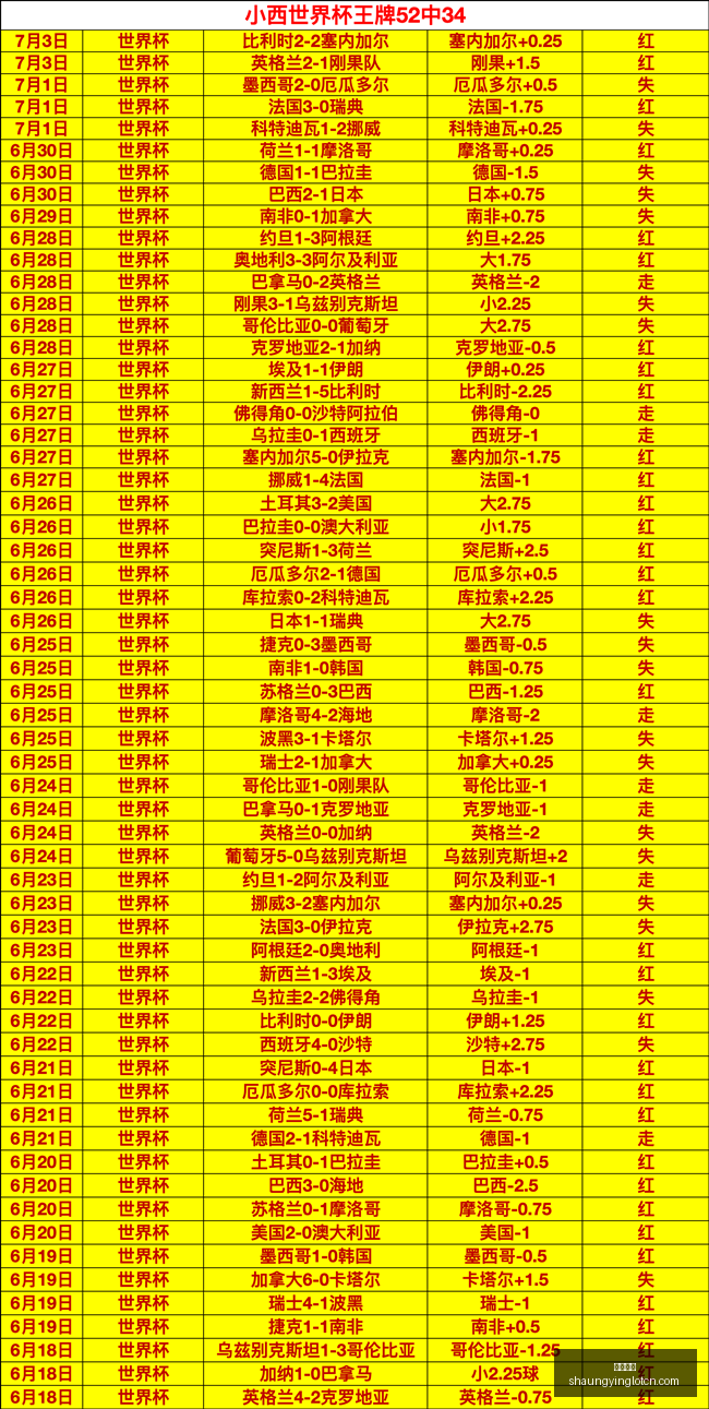 双赢彩票,彩票平台,双重保障,双赢彩票,彩票平台,双重保障,安全购彩,在线投注