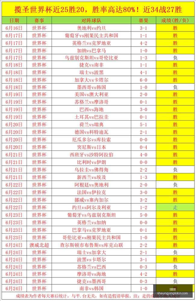雷迪克偏爱,高智商球员,库明加在湖,双赢彩票,彩票平台,双重保障,安全购彩,在线投注